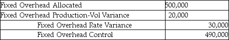 In order to properly record a fixed manufacturing overhead rate variance of $30,000 unfavourable and a production-volume overhead variance of $20,000 favourable, what would the appropriate journal entry be if actual fixed overhead is $500,000? A)    B)    C)    D)    E)   