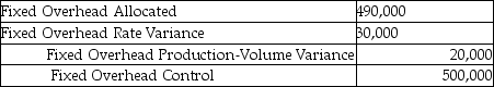 In order to properly record a fixed manufacturing overhead rate variance of $30,000 unfavourable and a production-volume overhead variance of $20,000 favourable, what would the appropriate journal entry be if actual fixed overhead is $500,000? A)    B)    C)    D)    E)   