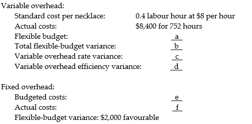 Zebra Jewellers planned to produce 1,800 necklaces during March with a total overhead budget of $49,600. However, while manufacturing the 2,000th necklace the microcomputer that contained the month's cost information broke down. With the computer out of commission, the accountant has been unable to complete the variance analysis report. The missing information of the report is lettered in the following set of data: ‪    Required: Compute the missing elements in the report represented by the lettered items.