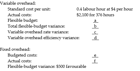 McKenna Company planned to produce 900 units during April with a total overhead budget of $12,400. However, while manufacturing the 1,000 units the microcomputer that contained the month's cost information broke down. With the computer out of commission, the accountant has been unable to complete the variance analysis report. The information missing from the report is lettered in the following set of data:      Required: Compute the missing elements in the report represented by the lettered items