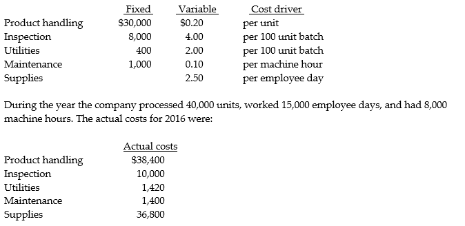 Brown Dental Equipment uses a flexible budget for its indirect manufacturing costs. For 2016 the company anticipated that it would produce 36,000 components with 7,000 machine hours and 14,400 employee days. The costs and cost drivers were to be as follows: ‪    Required: a. Prepare an overhead static budget for 2016 with variances. b. Prepare an overhead flexible budget for 2016 with variances.