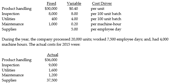 Jael Equipment uses a flexible budget for its indirect manufacturing costs. For 2015 the company anticipated that it would produce 18,000 units with 3,500 machine-hours and 7,200 employee days. The costs and cost drivers were to be as follows:     Required: a. Prepare the static-budget using the overhead items above and then compute the static-budget variances. b. Prepare the flexible-budget using the overhead items above and then compute the flexible-budget variances.