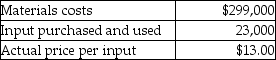 Use the information below to answer the following question(s) . Tractor Corporation produces toy tractors. The company uses the following direct cost categories:     Actual performance for the company is shown below: Actual output: 5,000 units Direct Materials:     Direct Manufacturing Labour:     Direct Marketing Labour:    -What is the combined total of the flexible budget variances? A)  $102,650 unfavourable B)  $99,000 unfavourable C)  $78,500 unfavourable D)  $75,150 favourable E)  $75,150 unfavourable