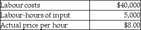 Use the information below to answer the following question(s) . Tractor Corporation produces toy tractors. The company uses the following direct cost categories:     Actual performance for the company is shown below: Actual output: 5,000 units Direct Materials:     Direct Manufacturing Labour:     Direct Marketing Labour:    -What is the combined total of the flexible budget variances? A)  $102,650 unfavourable B)  $99,000 unfavourable C)  $78,500 unfavourable D)  $75,150 favourable E)  $75,150 unfavourable