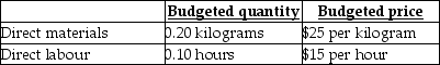 Use the information below to answer the following question(s) . Sawyer Industries Inc. (SII) , developed standard costs for direct material and direct labour. In 2016, SII estimated the following standard costs for one of their major products, the 30-litre heavy-duty plastic container.     During July 2017, SII produced and sold 10,000 containers using 2,200 kilograms of direct materials at an average actual cost per kilogram of $24 and 1,050 direct manufacturing labour hours at an average actual wage of $14.75 per hour. -July's direct material flexible-budget variance is A)  $2,800 unfavourable. B)  $2,200 favourable. C)  $5,000 unfavourable. D)  $2,200 unfavourable. E)  $2,800 favourable.