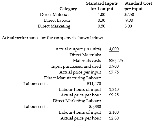 Littrell Company produces chairs and has determined the following direct cost categories and budgeted amounts: ‪    Required: a. What is the combined total of the flexible-budget variances? b. What is the rate variance of the direct materials? c. What is the rate variance of the direct manufacturing labour and the direct marketing labour, respectively? d. What is the efficiency variance for direct materials? e. What are the efficiency variances for direct manufacturing labour and direct marketing labour, respectively?