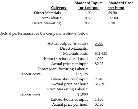 Mittrell Company produces chairs and has determined the following direct cost categories and budgeted amounts:     Required: a. What is the combined total of the flexible-budget variances? b. What is the rate variance of the direct materials? c. What is the rate variance of the direct manufacturing labour and the direct marketing labour, respectively? d. What is the efficiency variance for direct materials? e. What are the efficiency variances for direct manufacturing labour and direct marketing labour, respectively?