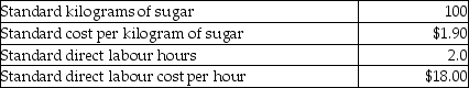 Vienna Chocolate Company produces fudge in large batches. One batch of fudge has the following standard costs and amounts:     Vienna Chocolate Company produced 400 batches of fudge in the most recent month. Actual input costs and per batch usage levels were as follows:     Required: a. Calculate the total material input rate variance. b. Calculate the total material efficiency variance. c. Calculate the total labour rate variance. d. Calculate the total labour efficiency variance.
