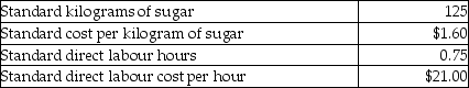 Brussels Chocolate Company produces chocolates in large batches. One batch of chocolate has the following standard costs and amounts:      Brussels Chocolate Company produced 600 batches of chocolates in the most recent month. Actual input costs and per batch usage levels were as follows:     Required: a. Calculate the total material input rate variance. b. Calculate the total material efficiency variance. c. Calculate the total labour rate variance.