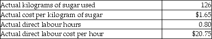 Brussels Chocolate Company produces chocolates in large batches. One batch of chocolate has the following standard costs and amounts:      Brussels Chocolate Company produced 600 batches of chocolates in the most recent month. Actual input costs and per batch usage levels were as follows:     Required: a. Calculate the total material input rate variance. b. Calculate the total material efficiency variance. c. Calculate the total labour rate variance.