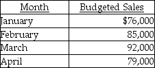 Use the information below to answer the following question(s) . Grinnell Manufacturing Company has the following information for 2015:     Budget Expenses per Month     Note: All cash expenses are paid as incurred; Collections from sales are 50% in the month of sale and 50% in the month following the sale; December 2014 sales were $110,000. -What is the expected total cash disbursements for expenses in February? A)  $33,400 B)  $30,000 C)  $30,200 D)  $30,400 E)  $27,000