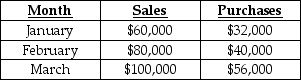 Answer the following question(s)  using the information below. The following information pertains to Hepburn Company:     Cash is collected from customers in the following manner: - Month of sale 30% - Month following the sale 70% 40% of purchases are paid for in cash in the month of purchase, and the balance is paid the following month. Labour costs are 20% of sales. Other operating costs are $30,000 per month (including $8,000 of depreciation) . Both of these are paid in the month incurred. The cash balance on March 1 is $8,000. A minimum cash balance of $6,000 is required at the end of the month. Money can be borrowed in multiples of $1,000. -How much cash will be paid to suppliers in March? A)  $56,000 B)  $46,400 C)  $88,000 D)  $49,600 E)  $35,200