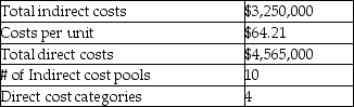 Analyze the two costing systems below and determine which one is an ABC system, stating the reasons for your choice. System A     System B   
