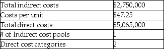 Analyze the two costing systems below and determine which one is an ABC system, stating the reasons for your choice. System A     System B   
