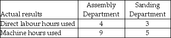Babcock Industries uses departmental overhead rates to allocate its manufacturing overhead to jobs. The company has two departments: Assembly and Sanding. The Assembly Department uses a departmental overhead rate of $20 per machine hour, while the Sanding Department uses a departmental overhead rate of $15 per direct labour hour. Job 396 used the following direct labour hours and machine hours in the two departments:   The cost for direct labour is $25 per direct labour hour and the cost of the direct materials used by Job 396 is $1,200. What was the total cost of Job 396 if Babcock Industries used the departmental overhead rates to allocate manufacturing overhead? A)  $1,375 B)  $1,425 C)  $1,500 D)  $1,600 E)  $1,630