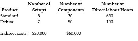 Cocoa Pet Corporation manufactures two models of grooming stations, a standard and a deluxe model.  The following activity and cost information has been compiled:     Required: Assume a traditional (simple) costing system applies the $80,000 of overhead costs based on direct labour hours. a. What is the total amount of overhead costs assigned to the standard model? b. What is the total amount of overhead costs assigned to the deluxe model? Assume an activity-based costing system is used and that the number of setups and the number of components are identified as the activity-cost drivers for overhead. c. What is the total amount of indirect costs assigned to the standard model? d. What is the total amount of indirect costs assigned to the deluxe model? e. Explain the difference between the costs obtained from the traditional costing system and the ABC system. Which system provides a better estimate of costs? Why?