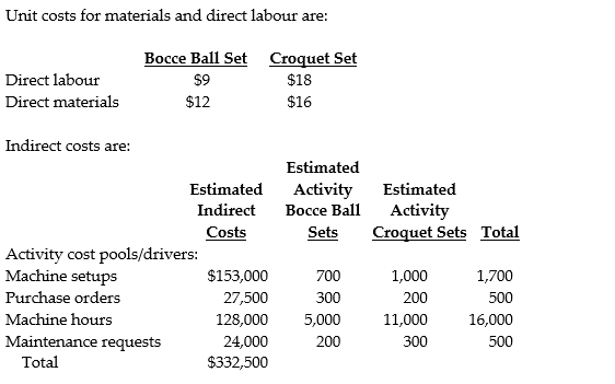Summer Daze Corporation manufactures two products, Bocce Ball Sets and Croquet Sets. Croquet Sets were added as a product line two years ago. Croquet Sets are the more complex of the two products, requiring one hour of direct labour time per unit to manufacture, compared to one-half hours of direct labour time for Bocce Ball Set. Croquet Sets are produced on an automated production line. Indirect costs are currently allocated to the products on the basis of direct labour hours. The company estimated it would incur $332,500 in manufacturing overhead costs and produce 6,000 units of Croquet Sets and 20,000 units of Bocce Ball Sets during the current year.     Required: a. Determine the unit cost of a Bocce Ball Set using traditional (simple) costing with units as the allocation base. b. Determine the unit cost of a Bocce Ball Set using activity-based costing.