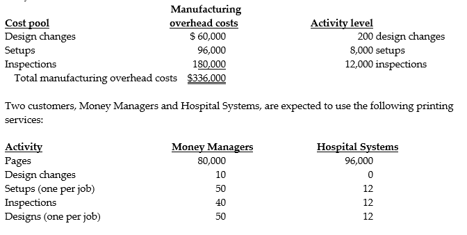 Whitman Printing Ltd. has contracts to complete weekly supplements required by its' customers. For the current year, manufacturing overhead cost estimates total $336,000 for an annual production capacity of 12 million pages. Whitman Printing decided to evaluate the use of additional cost pools. After analyzing manufacturing overhead costs, it was determined that number of design changes, setups, and inspections are the primary manufacturing overhead cost drivers. The following information was gathered during the analysis:     Pages are a direct cost at $0.03 per page. Design costs per job average $1,000 and $1,200 for Money Managers and Hospital Systems, respectively. Whitman Printing sets prices at $0.10 per page plus 120% of design costs. Assume that all costs are variable. Required: Prepare income statements in contribution margin format for both customers using: a. Traditional (simple) costing with overhead applied on a page capacity basis b. Activity-based costing c. How much a page should Money Managers be charged if Whitman Printing wants to breakeven on this customer? Assume that manufacturing overhead costs are fixed and that they are allocated to customers based on pages sold as a percentage of production capacity; and, that design costs are also fixed.