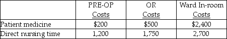 Use the information below to answer the following question(s) . A Hospital uses a job cost system for all surgery patients. In February, the pre-operating room (PRE-OP)  and operating room (OR)  had budgeted allocation bases of 1,000 nursing hours and 500 nursing hours, respectively, and budgeted nursing overhead charges were $28,000 and $22,000, respectively. The hospital ward rooms for surgery patients had budgeted overhead costs of $200,000 and 2,500 nursing hours for the month. PRE-OP, OR and the hospital ward have separate indirect cost pools. The hospital uses a budgeted overhead rate for applying overhead to patient stays. For patient Jones, actual hours incurred were six and eight hours, respectively, in the PRE-OP and OR rooms. He was in the hospital for 5 days (120 hours) . Other costs related to Jones were:    -What is the budgeted overhead rate for the hospital floor for surgery? A)  $28.00 B)  $44.00 C)  $45.75 D)  $47.75 E)  $80.00
