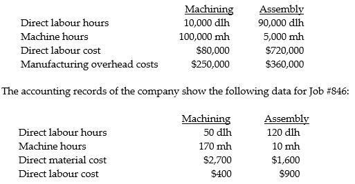 Hill Manufacturing uses departmental cost driver rates to apply manufacturing overhead costs to products. Manufacturing overhead costs are applied on the basis of machine hours in the Machining Department and on the basis of direct labour hours in the Assembly Department. The following estimates were provided at the beginning of the current year:     Required: a. Compute the manufacturing indirect cost allocation rate for each department. b. Compute the total cost of Job 846. c. Provide possible reasons why Hill Manufacturing uses two different cost allocation rates.