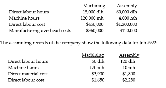 Valley Manufacturing uses departmental cost driver rates to apply manufacturing overhead costs to products. Manufacturing overhead costs are applied on the basis of machine hours in the Machining Department and on the basis of direct labour hours in the Assembly Department. The following estimates were provided at the beginning of the current year:     Required: a. Compute the manufacturing indirect cost allocation rate for each department. b. Compute the total cost of Job 922. c. Provide possible reasons why Valley Manufacturing uses predetermined rather than actual indirect manufacturing cost overhead rates.