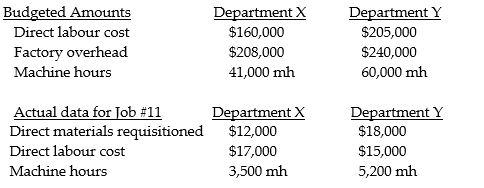 Sanders Company has two departments, X and Y. Overhead is applied based on budgeted direct labour cost in Department X, and budgeted machine hours in Department Y. The following additional information is available.     Required: a. Compute the budgeted factory indirect cost allocation rate for Department X. b. Compute the budgeted factory indirect cost allocation rate for Department Y. c. What is the total overhead cost of Job 11? d. If Job 11 consists of 40 units of product, what is the unit cost of this job?