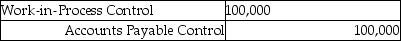 What is the appropriate journal entry if $100,000 of materials were purchased on account for the month of August? A) B) C) D) E)