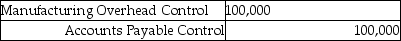 What is the appropriate journal entry if $100,000 of materials were purchased on account for the month of August? A) B) C) D) E)