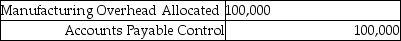 What is the appropriate journal entry if $100,000 of materials were purchased on account for the month of August? A) B) C) D) E)