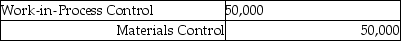 What is the appropriate journal entry if direct materials of $50,000 and indirect materials of $3,000 are sent to the manufacturing plant floor? A)    B)    C)    D)    E)   