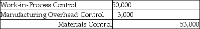 What is the appropriate journal entry if direct materials of $50,000 and indirect materials of $3,000 are sent to the manufacturing plant floor? A)    B)    C)    D)    E)   