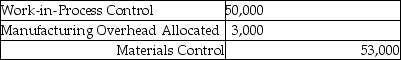 What is the appropriate journal entry if direct materials of $50,000 and indirect materials of $3,000 are sent to the manufacturing plant floor? A)    B)    C)    D)    E)   