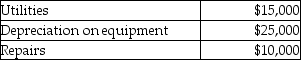 Manufacturing overhead costs incurred for the month are:   Which is the correct journal entry assuming utilities and repairs were on account? A)    B)    C)    D)    E)   