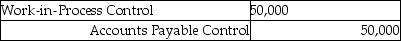 Manufacturing overhead costs incurred for the month are: Which is the correct journal entry assuming utilities and repairs were on account? A) B) C) D) E)