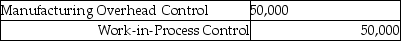 Manufacturing overhead costs incurred for the month are: Which is the correct journal entry assuming utilities and repairs were on account? A) B) C) D) E)