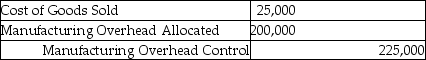 Use the information below to answer the following question(s) . Because the Abernathy Company used a budgeted indirect cost allocation rate for its manufacturing operations, the amount allocated ($200,000) was different from the actual amount incurred ($225,000) . These were the respective ending balances in the Manufacturing Overhead Allocated and Manufacturing Overhead control accounts. Before disposition of under/overallocated overhead, the following information was available: -What is the journal entry Abernathy Company should use to write-off the difference between allocated and actual overhead directly to cost of goods sold? A) B) C) D) E)