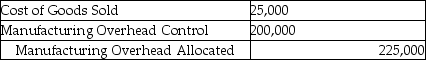 Use the information below to answer the following question(s) . Because the Abernathy Company used a budgeted indirect cost allocation rate for its manufacturing operations, the amount allocated ($200,000) was different from the actual amount incurred ($225,000) . These were the respective ending balances in the Manufacturing Overhead Allocated and Manufacturing Overhead control accounts. Before disposition of under/overallocated overhead, the following information was available: -What is the journal entry Abernathy Company should use to write-off the difference between allocated and actual overhead directly to cost of goods sold? A) B) C) D) E)
