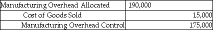 Use the information below to answer the following question(s) . Because the Beckworth Company used a budgeted indirect cost allocation rate for its manufacturing operations, the amount allocated ($190,000) was different from the actual amount incurred ($175,000) . These were the respective ending balances in the Manufacturing Overhead Allocated and Manufacturing Overhead control accounts. Before disposition of under/overallocated overhead, the following information was available: -What is the journal entry Beckworth Company should use to write-off the difference between allocated and actual overhead directly to cost of goods sold? A) B) C) D) E)
