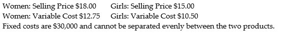 Karen's Klothes sells blouses for women and girls. The average selling price and variable cost for each product are as follows: ?   Required: a. What is the break-even point in units for each type of blouse assuming the sales mix is 2:1 in favour of women's blouses? Total sales cannot exceed 7,000 units due to space constraints. b. What is the operating income assuming the sales mix is 2:1 in favour of women's blouses, and sales total 9,900 blouses?<div style=padding-top: 35px> 