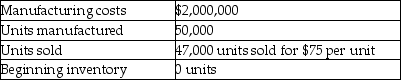 <strong>Answer the following question using the information below. Pederson Company reported the following: -What is the average manufacturing cost per unit?</strong> A) $40.00 B) $42.55 C) $75.50 D) $35.00 E) $42.25