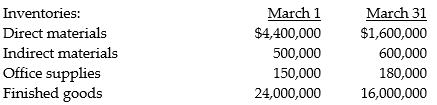 The following information is taken from the records of Britton Company for March: * Of these costs, 60 percent are assigned to manufacturing and 40 percent to selling and administration. Required: a. Prepare a schedule of cost of goods manufactured. b. Prepare an income statement for the month. c. Compute the prime costs using a two-part production costing system, conversion costs, and indirect manufacturing costs.