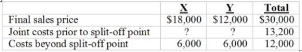 What are the joint costs allocated to products A and B assuming Whitney Smith uses the net-realizable-value approach?   WhitneySmithCompany makes two products: X and Y. They are initially processed from the same raw material and than, after split off, further processed separately. Additional information is as follows:   A)  Item A B)  Item B C)  Item C D)  Item D