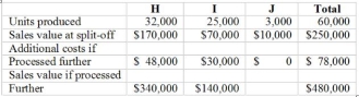 Use the following to answer questions: KeithManufacturing produced three products in a joint operation. Joint costs up to the split off point were $150,000. Products H and I were processed further. Additional information is as follows:    -If the net-realizable-value method is used and product J is accounted for as a joint product, how much of the joint-costs would be allocated to Product H? A)  $106,350 B)  $106,250 C)  $107,143 D)  $ 98,078