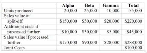 JarvisManufacturing produces three products in a joint operation. Information regarding the products appears below:    Required:  (a) Allocate the joint costs using the relative sales value at split-off method. (b) Allocate the joint costs using the constant gross margin percentage method.  