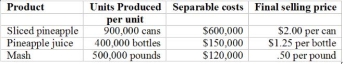 Joint processing costs totaled $1,000,000. What method would you recommend the company select to allocate the joint production costs of $1,000,000? Give reasons for your answer. Peters Pineapples is a pineapple grower. After cultivating, fertilizing, growing and picking pineapples, the company sells whole pineapples to food processors. The company is considering adding a processing line where sliced pineapples and pineapple juice, along with a  mash  used for animal feed will be the final products. Projected information about the costs follows:   