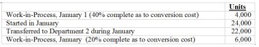 <strong>Use the following to answer questions: Diamond Company has a process costing system using the weighted-average cost flow method. All materials are introduced at the beginning of the process in Department 1. The following information is available for the month of January: -The number of equivalent units of production for material costs for the month of January is:</strong> A) 28,000 B) 23,200 C) 24,000 D) 22,000