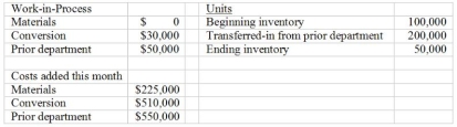 <strong>Use the following to answer questions: Carlton Manufacturing Company has the following information available for its process-costing system for the month of May in the finishing department. The finishing department is the second of a multiple-department manufacturing plant. Materials are added at the end of the process in finishing. Beginning inventory is 30% complete as to conversion costs; ending inventory is 80% complete as to conversion costs. -The number of units transferred out of the finishing department is:</strong> A) 250,000 B) 50,000 C) 300,000 D) 100,000
