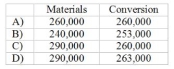 <strong>Materials are added at the beginning of the process in Department A. What are the equivalent units of Production for materials and conversion, using the weighted-average method? Richardson Corporation's production cycle starts in Department A. The following information is available For May: </strong> A) Item A B) Item B C) Item C D) Item D