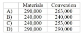 <strong>Materials are added at the beginning of the process in Department A. What are the equivalent units of production for materials and conversion, using the FIFO method? (Appendix A) Riordan Corporation's production cycle starts in Department A. The following information is available for May: </strong> A) Item A B) Item B C) Item C D) Item D