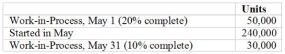 <strong>Materials are added at the beginning of the process in Department A. What are the equivalent units of production for materials and conversion, using the FIFO method? (Appendix A) Riordan Corporation's production cycle starts in Department A. The following information is available for May: </strong> A) Item A B) Item B C) Item C D) Item D